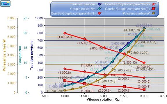 traction power turbine propeller